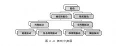  別再說你還不知道振動(dòng)分類，看這里！